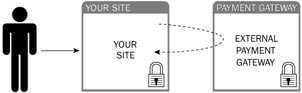 Image from book